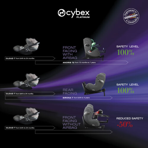 CYB_24_SocialMedia_AnorisT2_Forward-Facing_Too_Early_Comparison CYB_24_SocialMedia_AnorisT2_Forward-Facing_Too_Early_Comparison